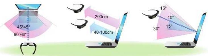 SAMSUNG NP-RF511 - Viewing precautions - 1