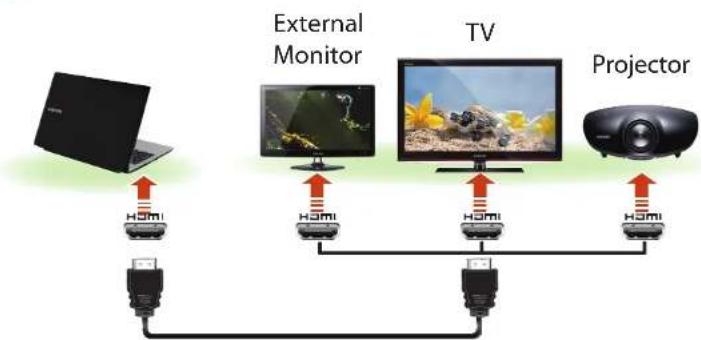 SAMSUNG NP-RF511 - Connecting through the HDMI port (Optional) - 1