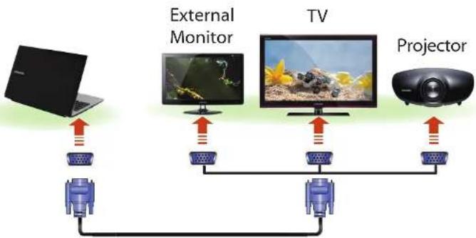 SAMSUNG NP-RC710E - Connecting to the monitor port - 1