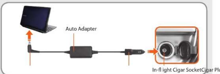 SAMSUNG NP-RC510E - When using the auto adapter - 1