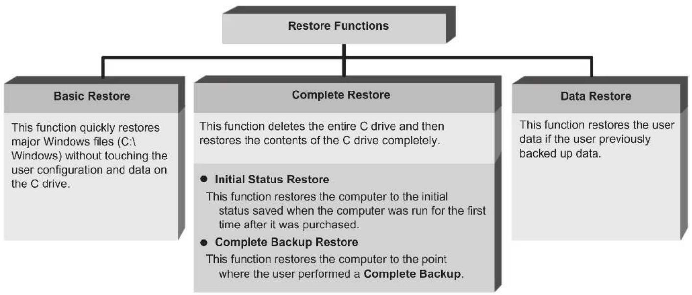 SAMSUNG NP-R560 - - Restore Function - 1