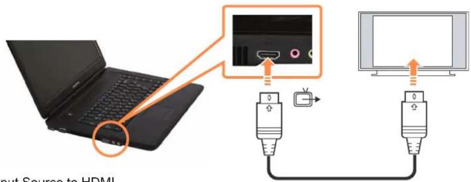 SAMSUNG NP-R505I - Connecting to the HDMI port - 1