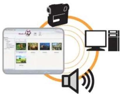 SAMSUNG NP-R505I - Product Features - 2