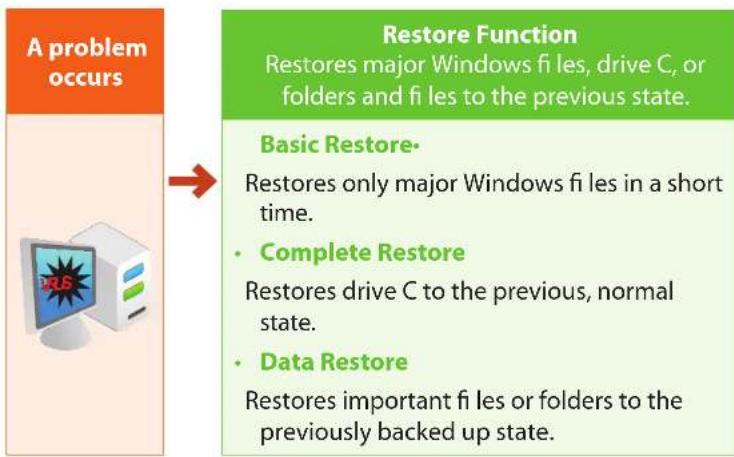 SAMSUNG NP-Q530E - Backup/Restore Functions - 1
