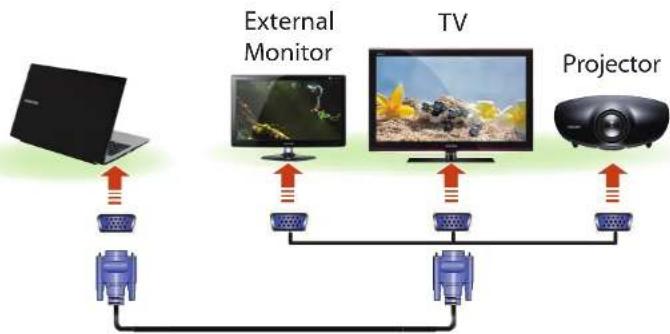SAMSUNG NP-Q530E - Connecting to the monitor port - 1