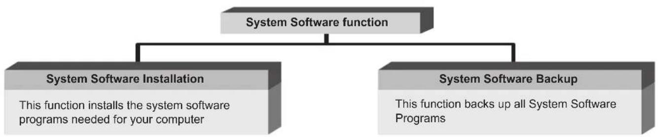 SAMSUNG NP-Q210 - - System Software function - 1