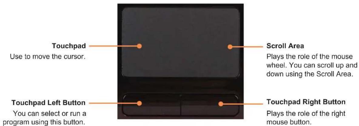 SAMSUNG NP-P210I - Before You Start! - 1