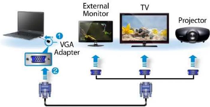 SAMSUNG NP900X3B - Connecting to the monitor port (Optional) - 2