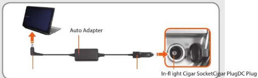 SAMSUNG NP900X1B - When using the auto adapter - 1