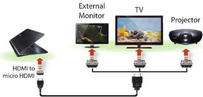SAMSUNG NP900X1B - Connecting through the Micro HDMI port (Optional) - 2