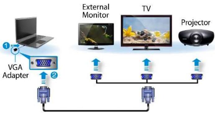 SAMSUNG NP700Z3AH - Connecting an External Display Device - 1