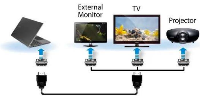 SAMSUNG NP700Z3AH - Connecting through the HDMI port (Optional) - 1