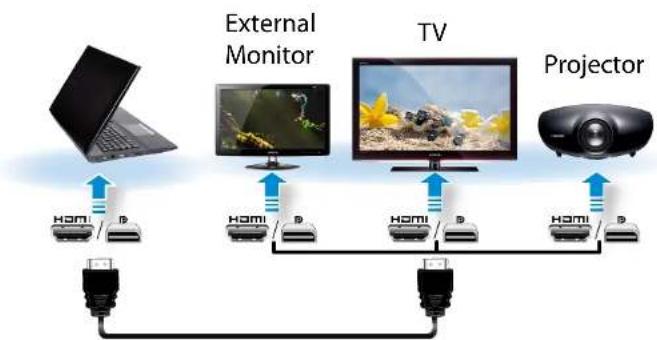 SAMSUNG NP700G7A - Connecting through the HDMI/DP port (Optional) - 1