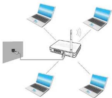 SAMSUNG NP700G7A - Wireless Network (Optional) - 1