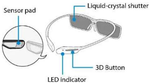 SAMSUNG NP700G7A - Types of 3D active glasses - 2