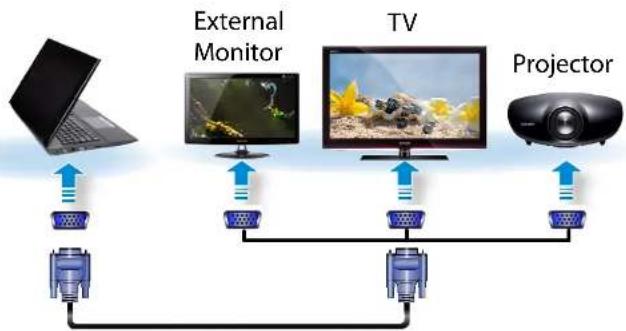 SAMSUNG NP700G7A - Connecting to the monitor port - 1