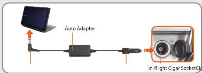 SAMSUNG NP600B4BI - When using the auto adapter - 1