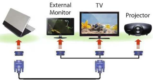 SAMSUNG NP305E7AI - Connecting to the monitor port - 1