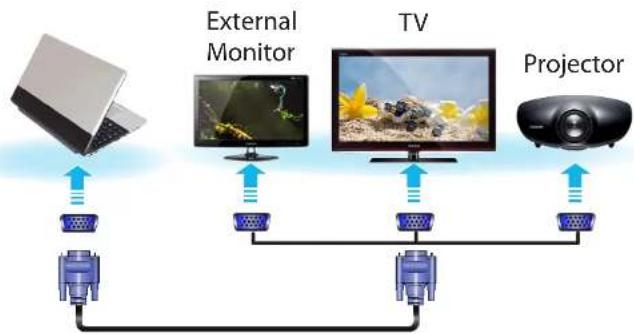 SAMSUNG NP305E7AH - Connecting to the monitor port (Optional) - 1