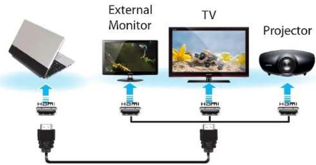 SAMSUNG NP305E5AI - Connecting through the HDMI port (Optional) - 1
