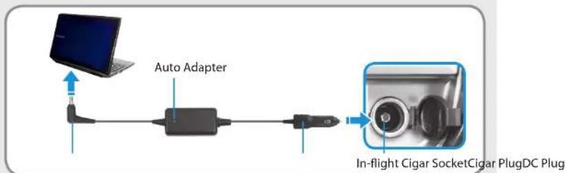 SAMSUNG NP305E5AI - When using the auto adapter - 1