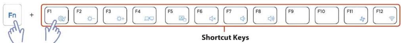 SAMSUNG NP305E5AH - Shortcut Keys - 1