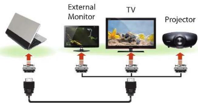 SAMSUNG NP305E5AH - Connecting through the HDMI port (Optional) - 1