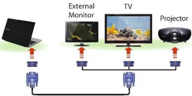 SAMSUNG NP300V5AH - Connecting to the monitor port - 1