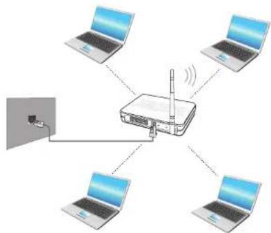 SAMSUNG NP300V3AH - Wireless Network(Optional) - 1