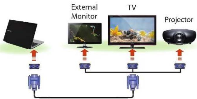 SAMSUNG NP300V3AH - Connecting to the monitor port - 1