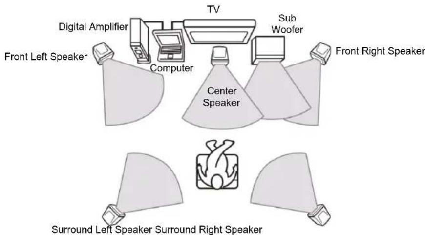 SAMSUNG NP20FP070G - Setting Up Your Home Theater - 2