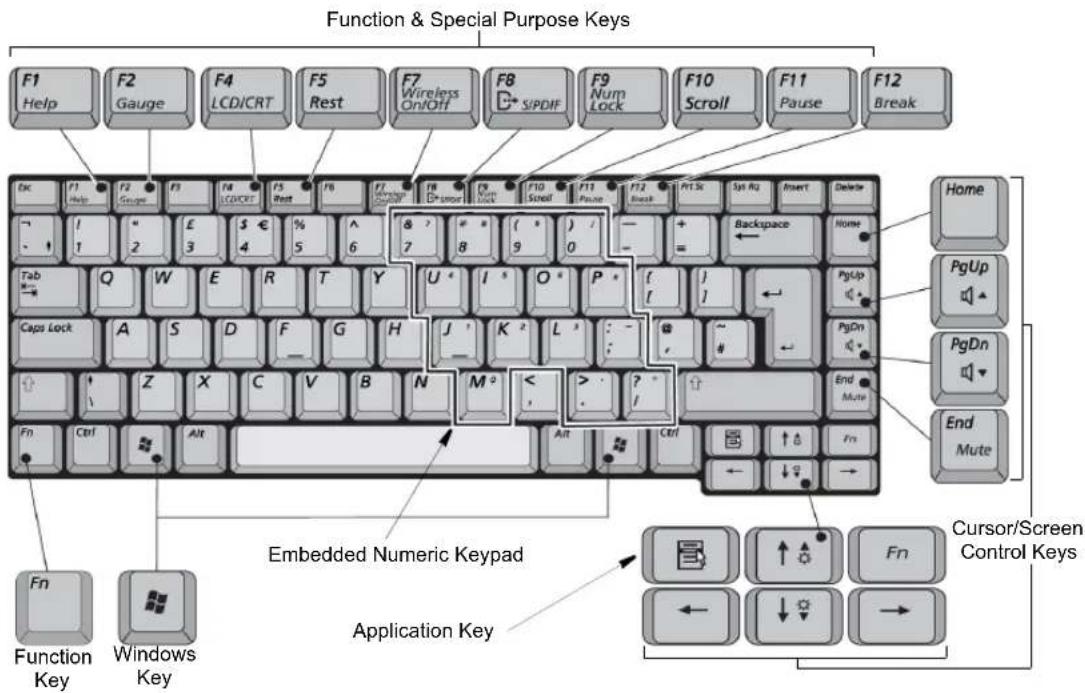 SAMSUNG NP20FP070G - Using the Keyboard - 1