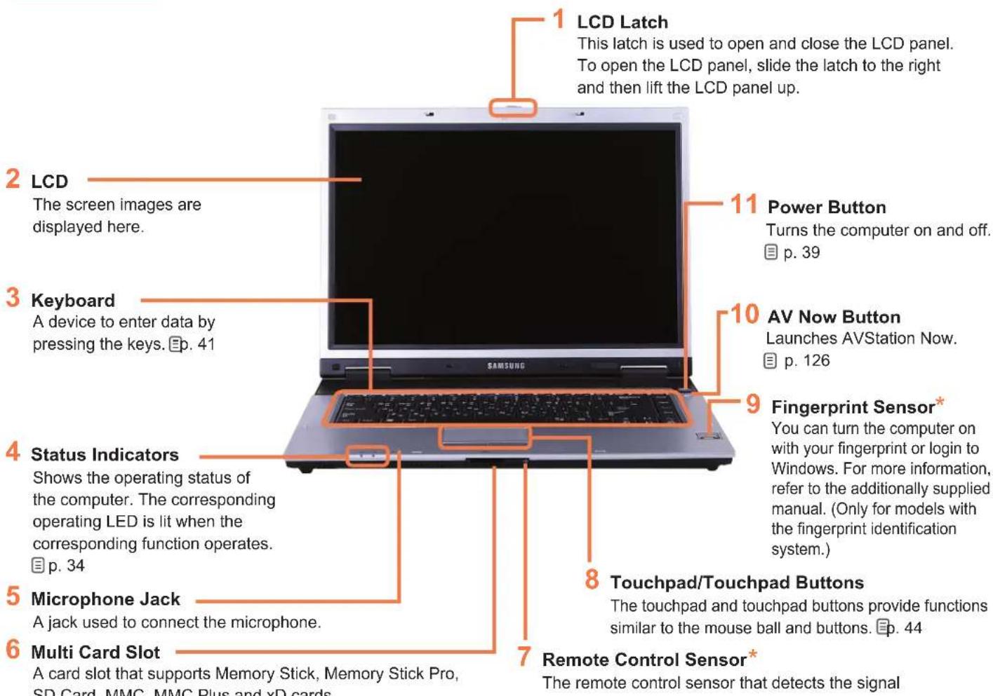 SAMSUNG NP-X65 - Front View - 1