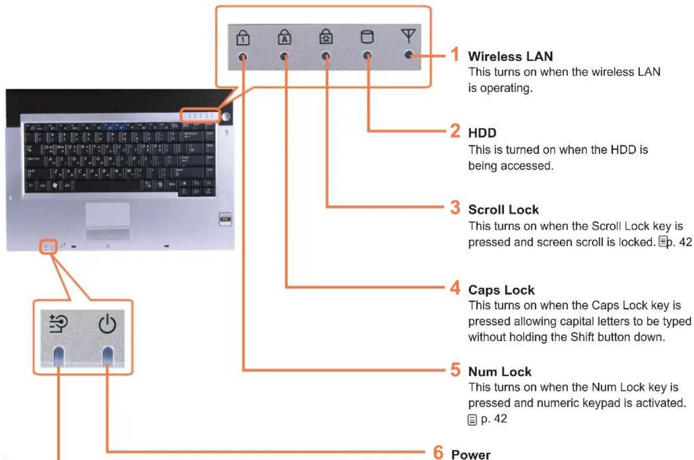 SAMSUNG NP-X65 - Status Indicators - 1