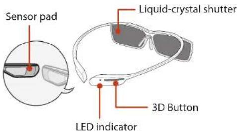 SAMSUNG NP-RF510E - Types of 3D active glasses - 2