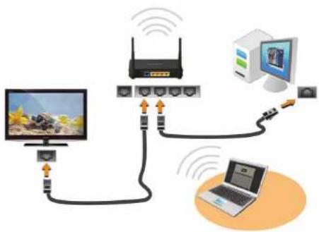 SAMSUNG NP-RF510E - Confi guring the network settings for your computer and TV - 1