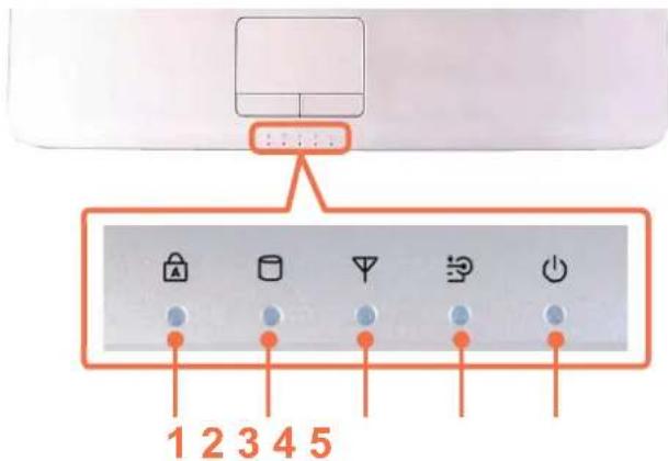 SAMSUNG NP-R730CE - Status Indicators - 1