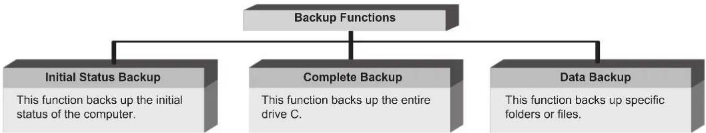 SAMSUNG NP-R730CE - - Backup Function - 1