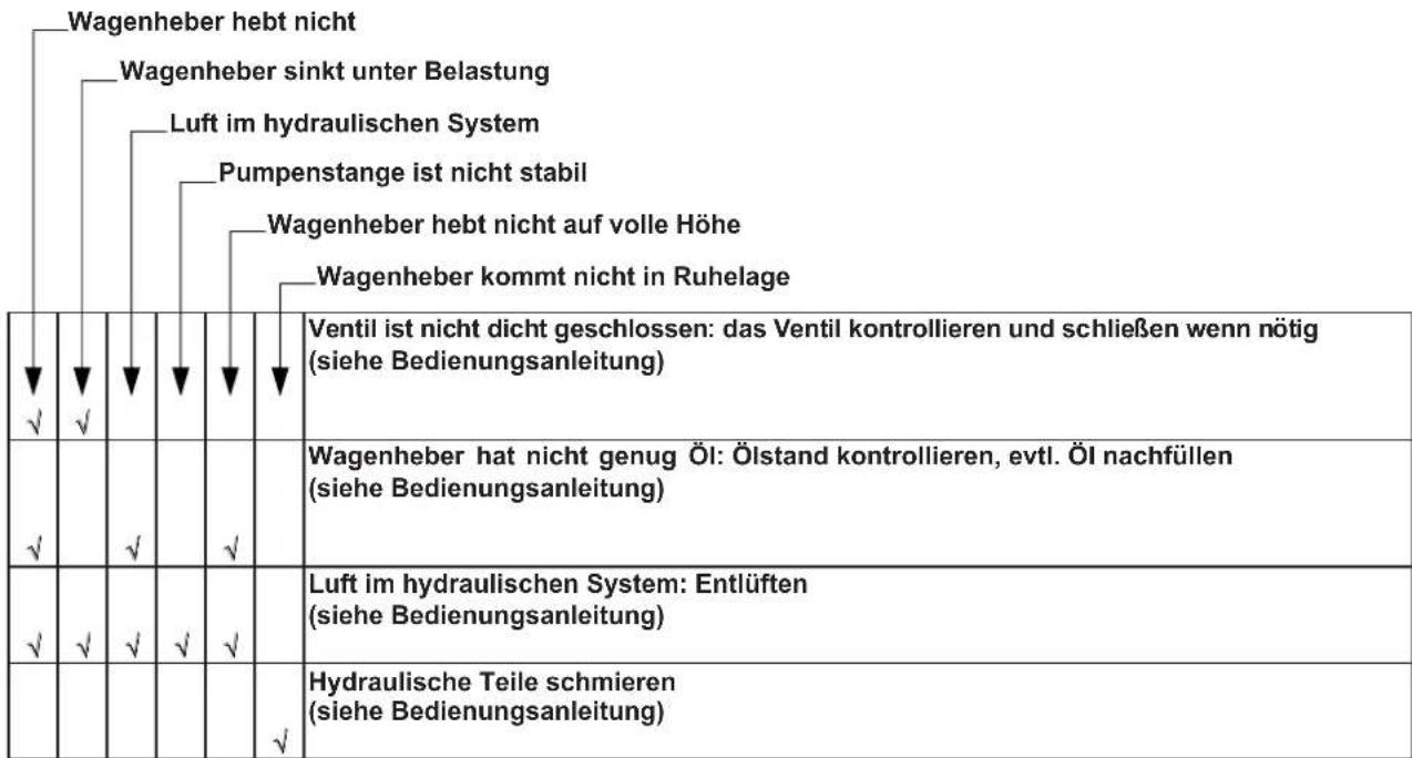 Kunzer WK 1010 - Herablassen der Ladung - 6