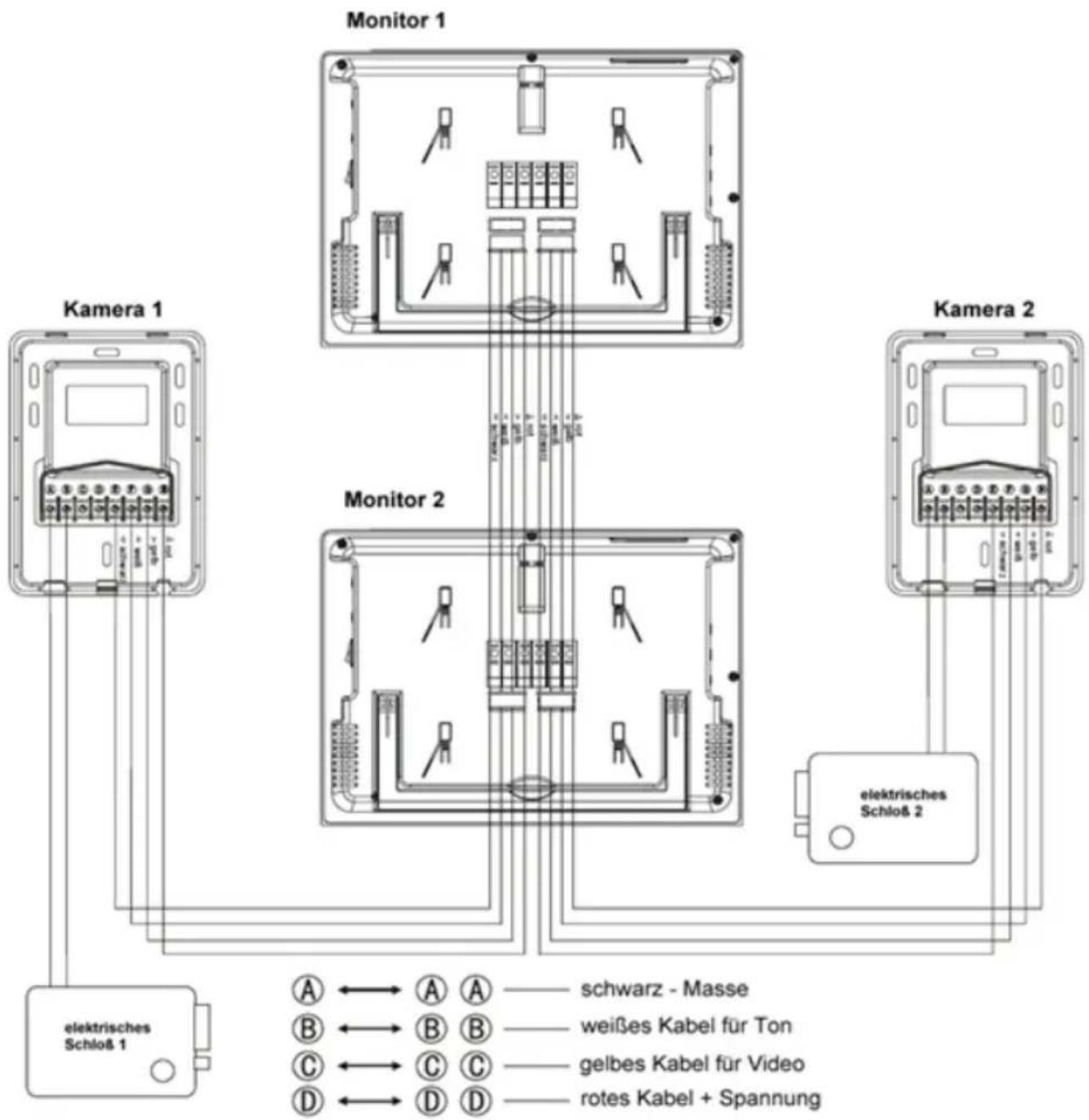 CLHome TSA4 - Außenstation Adapterkabel rot / schwarz: - 1