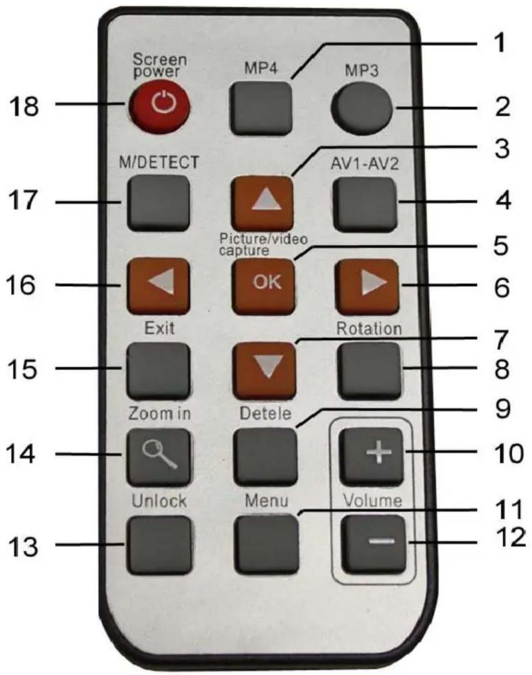 CLHome TSA4 - A/V-Eingang 1 und A/V-Eingang 2 - 1