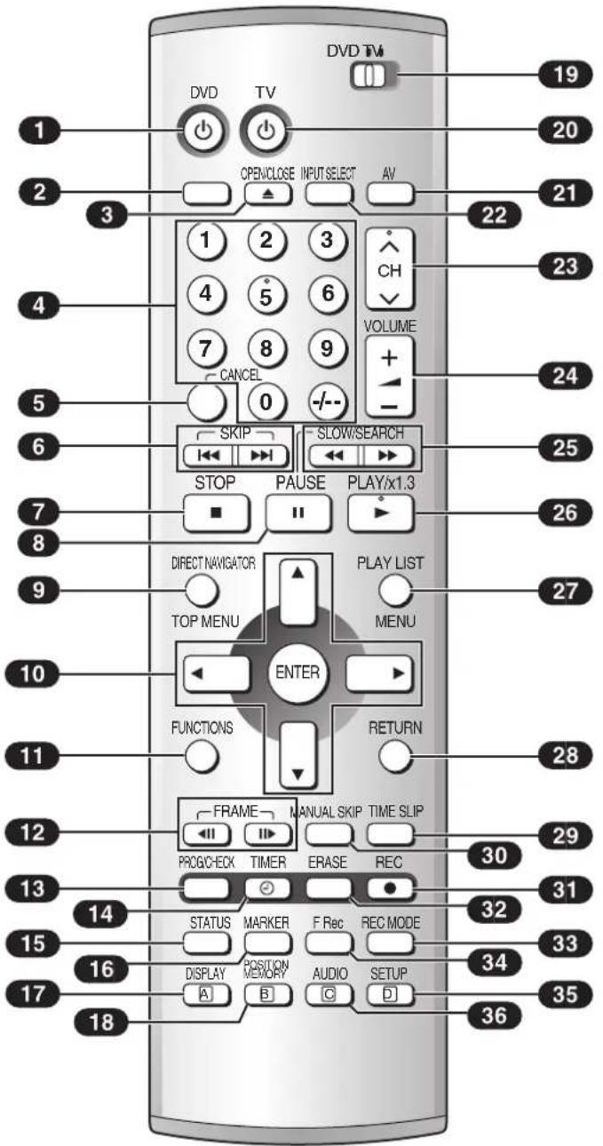 DVD TV 19 20 OPENCLOSE INPUT SELECT AV 21 3 1 2 3 4 5 6 7 8 9 CANCEL CANCE 0 -/-- SKIP SLOW/SEARCH STOP PAUSE PLAY/x1.3 ■ II * 25 26 DIRECT NAVIGATOR PLAY LIST TOP MENU MENU ENTER FUNCTIONS RETURN 27 28 FRAME MANUAL SKIP TIME SLIP PRGIC-ECX TIMER ERASE REC 30 31 14 STATUS MARKER F Rec REC MODE 32 15 DISPLAY POSITION AUDIO SETUP 34 16 MEMORY A B C D 35 17 18