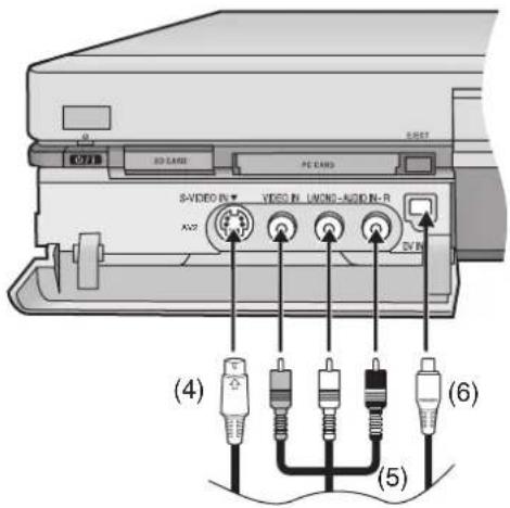 S-VIDEO IN VIDEO IN LUNO-AUDIO IN-R AV2 AV1 (4) (5) (6)