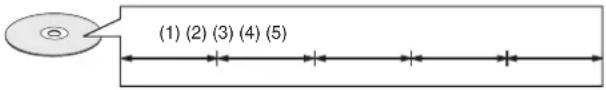 (1) (2) (3) (4) (5)