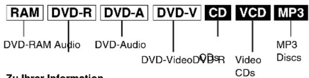 RAM DVD-R DVD-A DVD-V CD VCD MP3 DVD-RAM Audio DVD-Audio DVD-Video CD Video CDs MP3 Discs Zu Ihrer Information