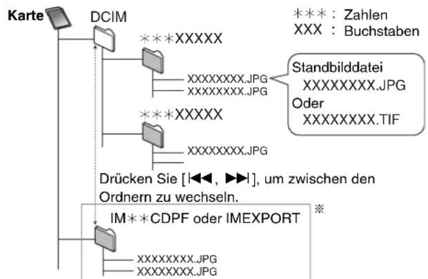 PANASONIC LQ-DRM200 - \* Gültiger Ordner: - 1