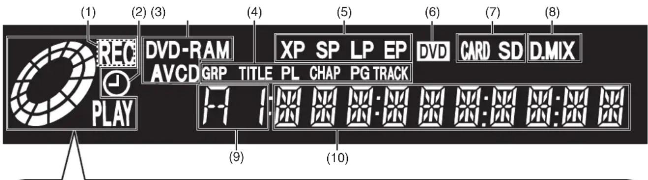 (1) (2) (3) (4) (5) (6) (7) (8) REC PLAY DVD-RAM AVCD GRP TITLE PL CHAP PG TRACK XP SP LP EP DVD CARD SD D.MIX (9) (10)