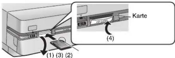 (1) (3) (2) (4) Karte