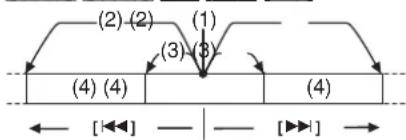 (2)-(2) (1) (3)-(3) (4)(4) (4)