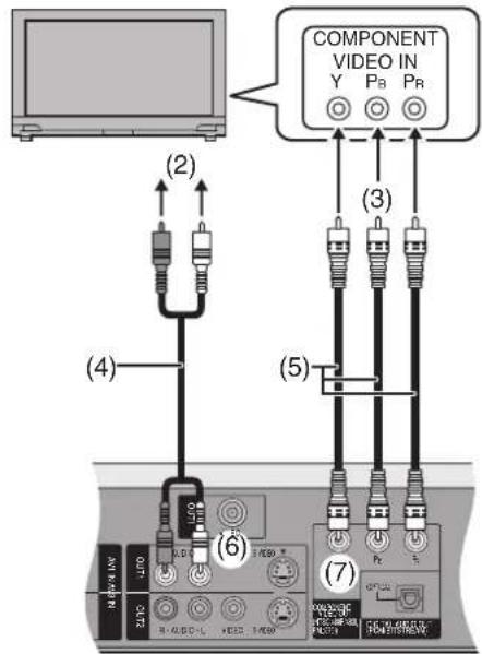 COMPONENT VIDEO IN Y P_B P_R (2) (3) (4) (5) (6) (7)